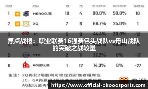 焦点战报：职业联赛16强赛包头战队vs舟山战队的突破之战较量